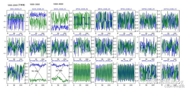 【频谱感知】生成数据集,使用DeepSig RadioML 2018.01A - 知乎