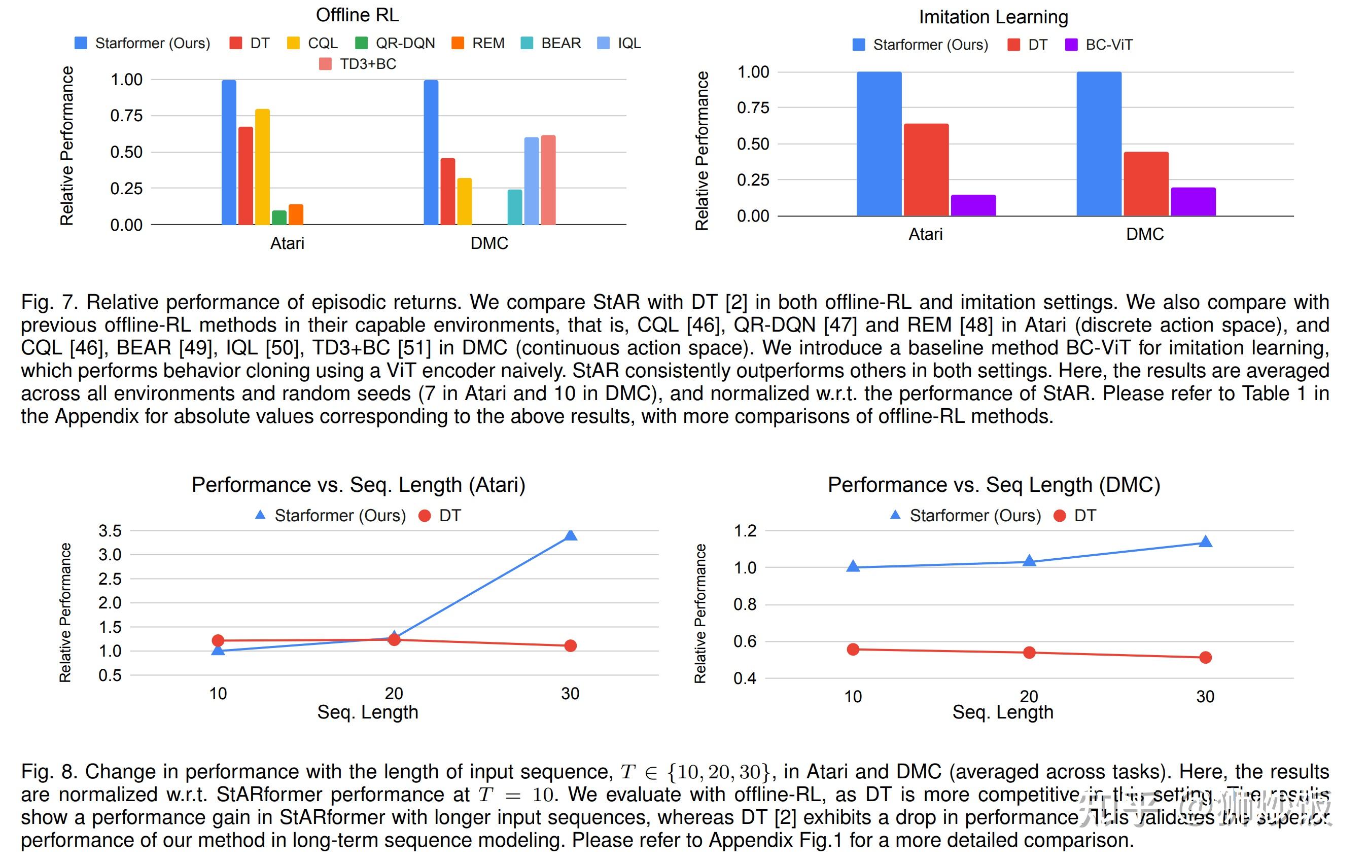 Starformer transformer with state action reward representations for