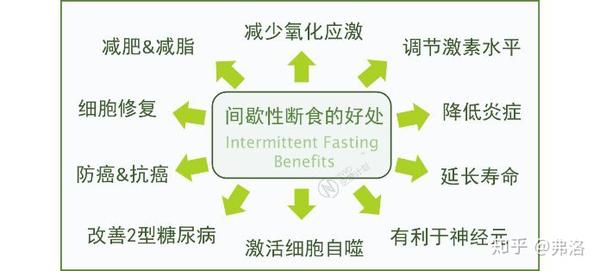 逆转2型糖尿病不是梦 间歇性断食在印度重新崛起 知乎