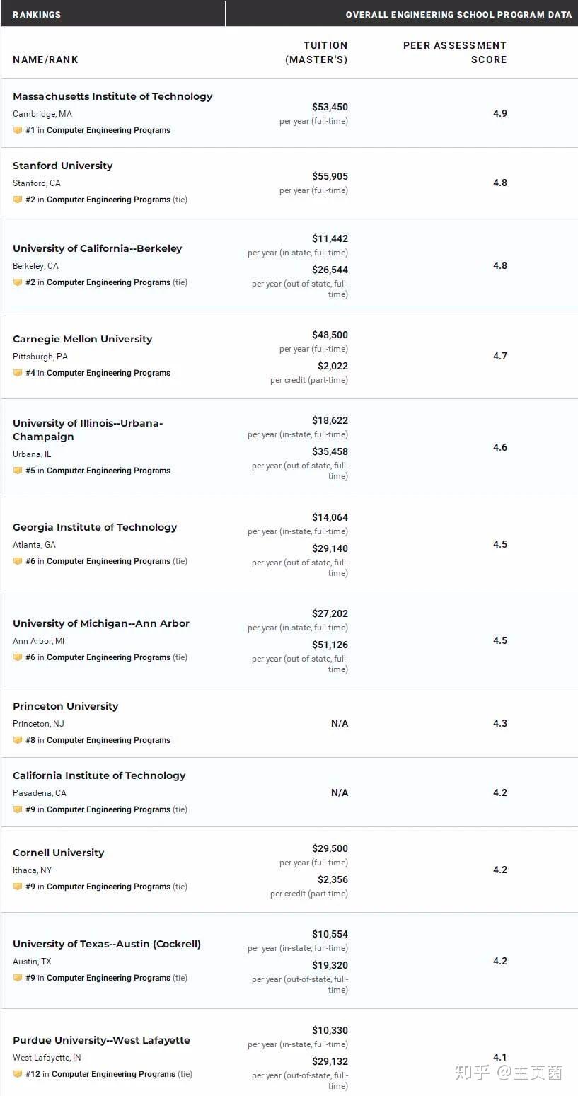 美国硕士研究生排名 v2-bd22f2e204f162bdbef3b594f669f3f4_r.jpg