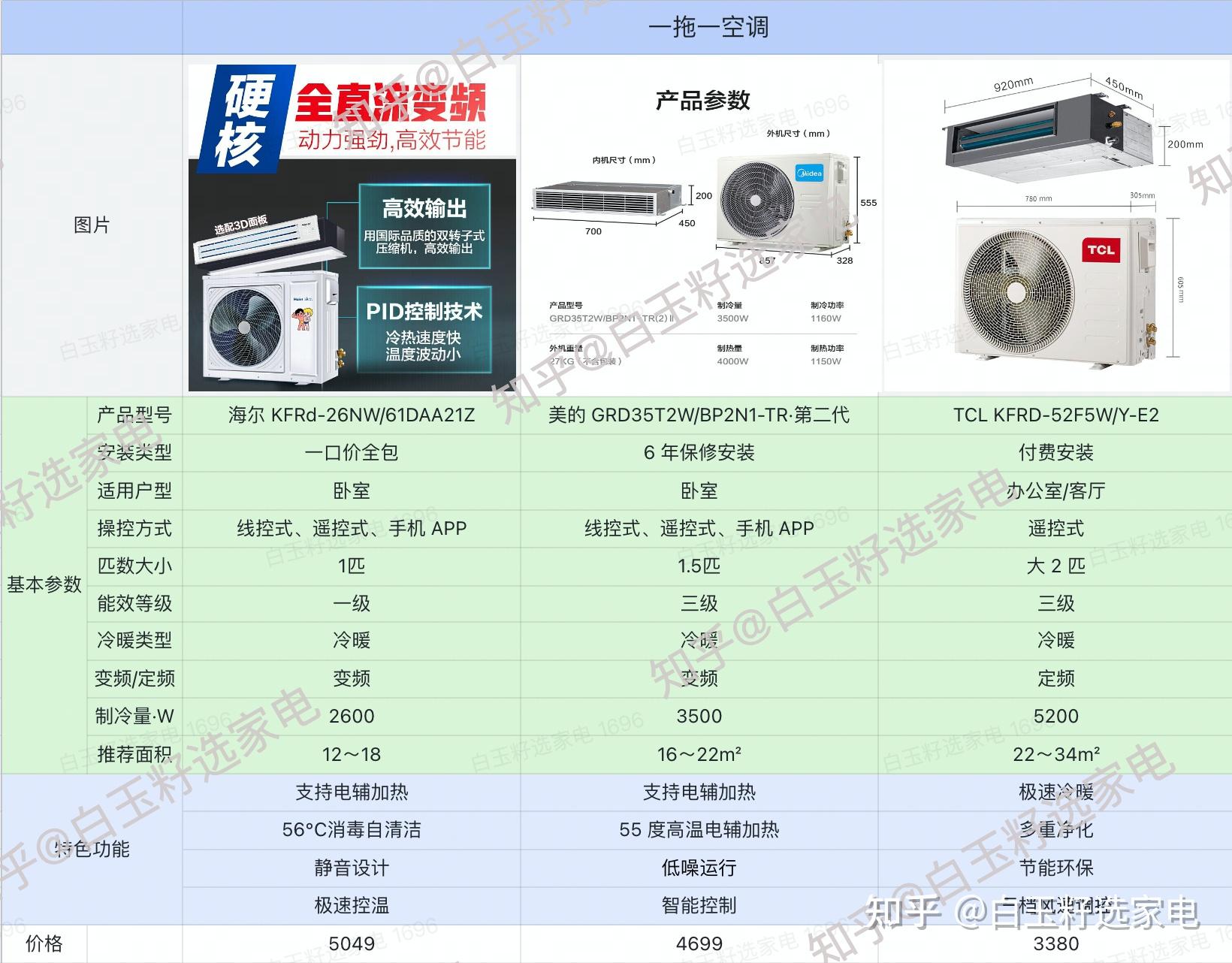精华中央空调推荐2022中央空调型号选购指南家用中央空调应该怎么选