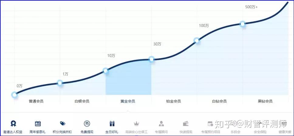 想不想知道，真正的网贷靠什么收入?