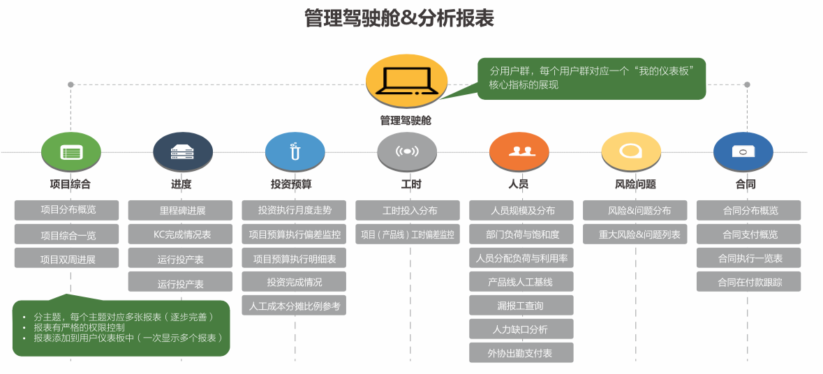 软件行业的pmo\/pmp\/项目管理职位如何做好?有