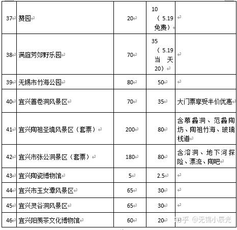 2020年无锡旅游节46家旅游景区门票特惠来袭