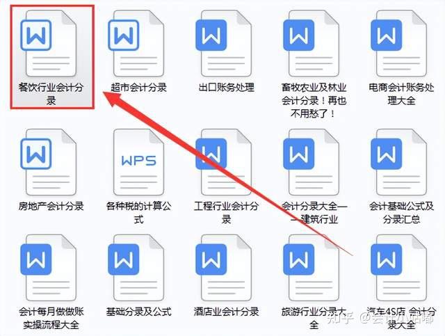 四,月末將已經入庫未付款餐料入賬五,將月末廚房未使用的餐料衝減成本