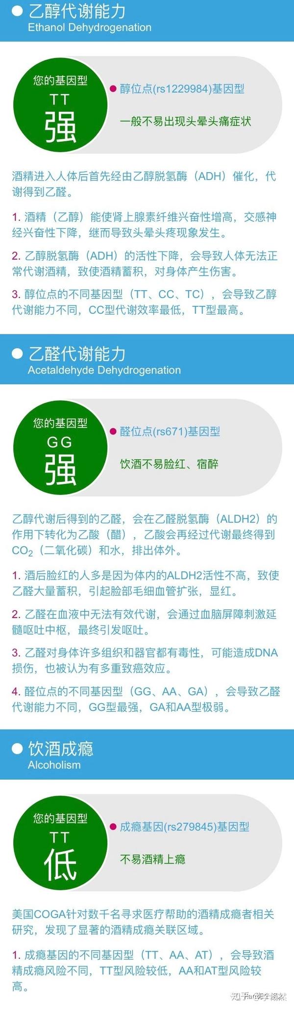 知乎专栏