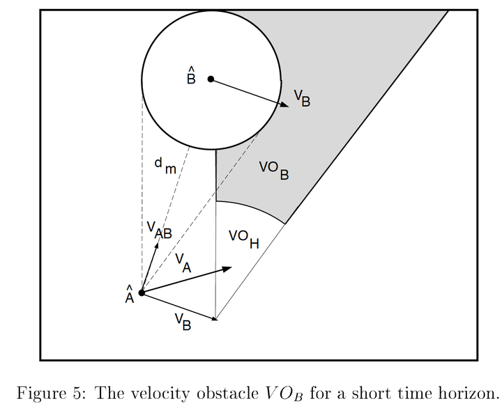 Velocity Obstacle (速度障碍) - 知乎