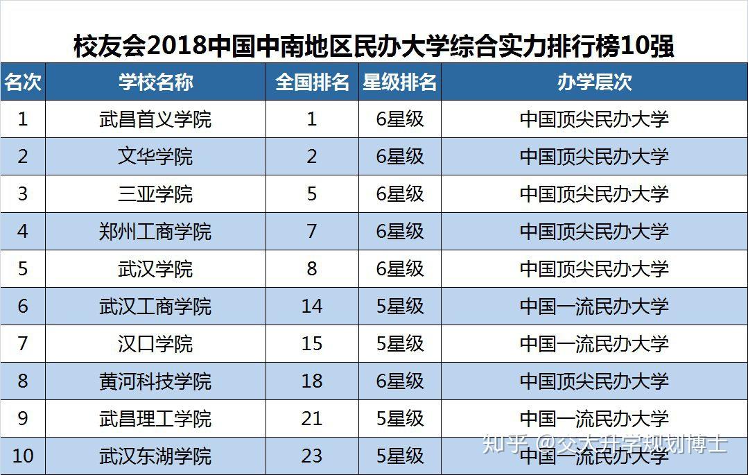 高考话题好的三本独立学院比普通二本大学更好吗