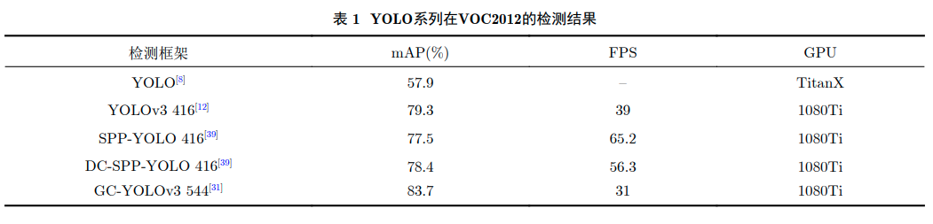 [CV - Object Detection]目标检测YOLO系列综述（全） - 知乎