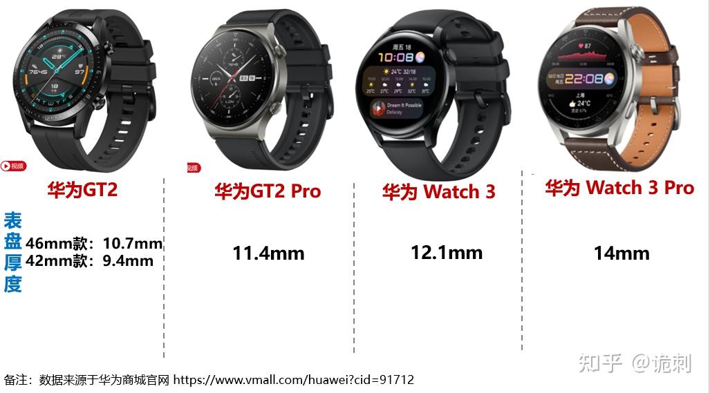 华为智能手表(gt2/gt2 pro/watch3/watch3 pro)详细对比及购买建议