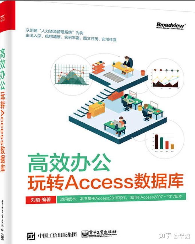 access