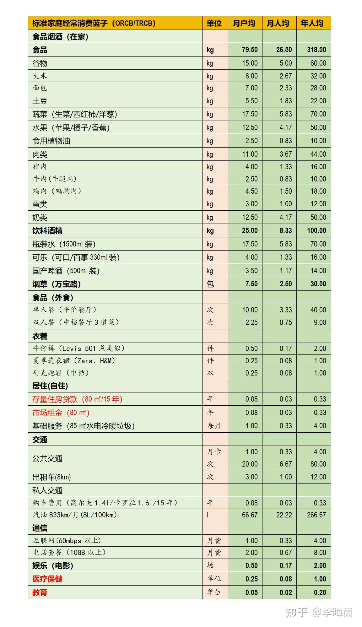 黄金10亿人or20亿？ ——基于全球65个主要经济体居民收入购买力的考察- 知乎