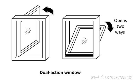 美标门窗基本术语解读-窗型 - 知乎