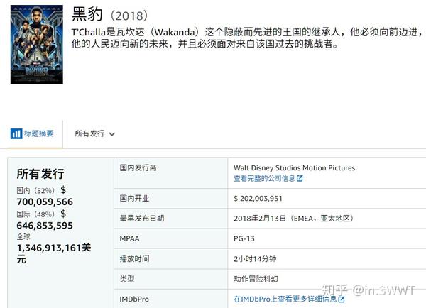 金刚狼3全球票房_金刚2骷髅岛全球总票房_十二生肖票房全球票房