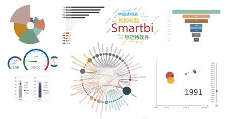 9款常用的数据可视化工具推荐！