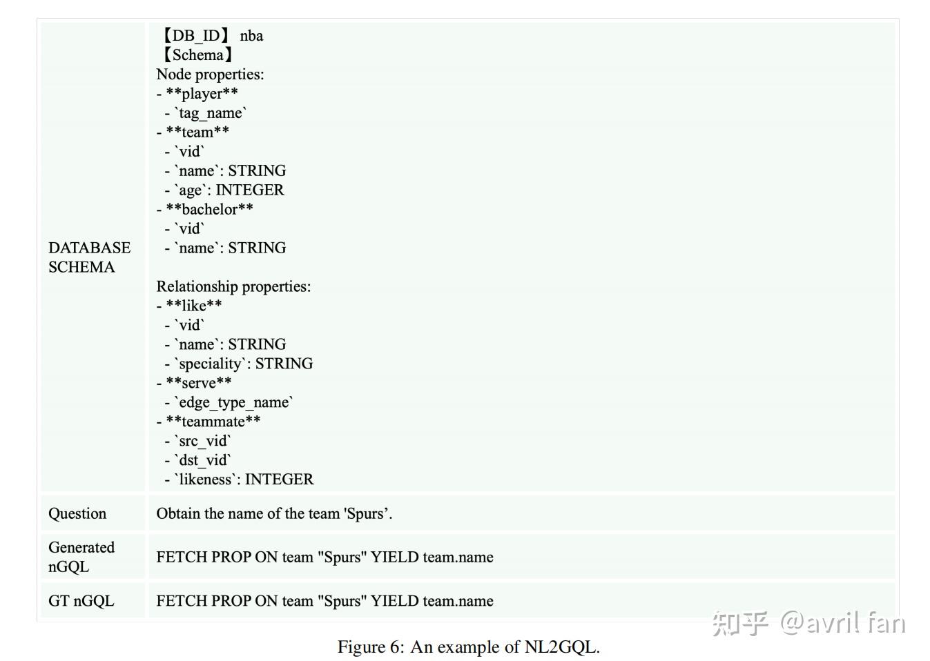 论文翻译--XIYAN-SQL: A MULTI-GENERATOR ENSEMBLE FRAMEWORK FOR TEXT-TO-SQL - 知乎