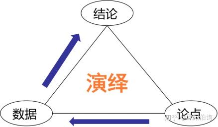 六、逻辑与逻辑思维 - 知乎