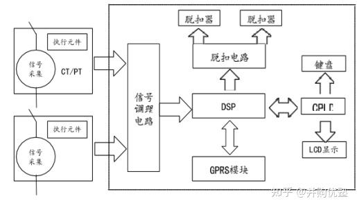 智能控制器产业链跟踪:拓邦VS和而泰VS科博达,大客户绑定?品类拓展?产品能力? - 知乎