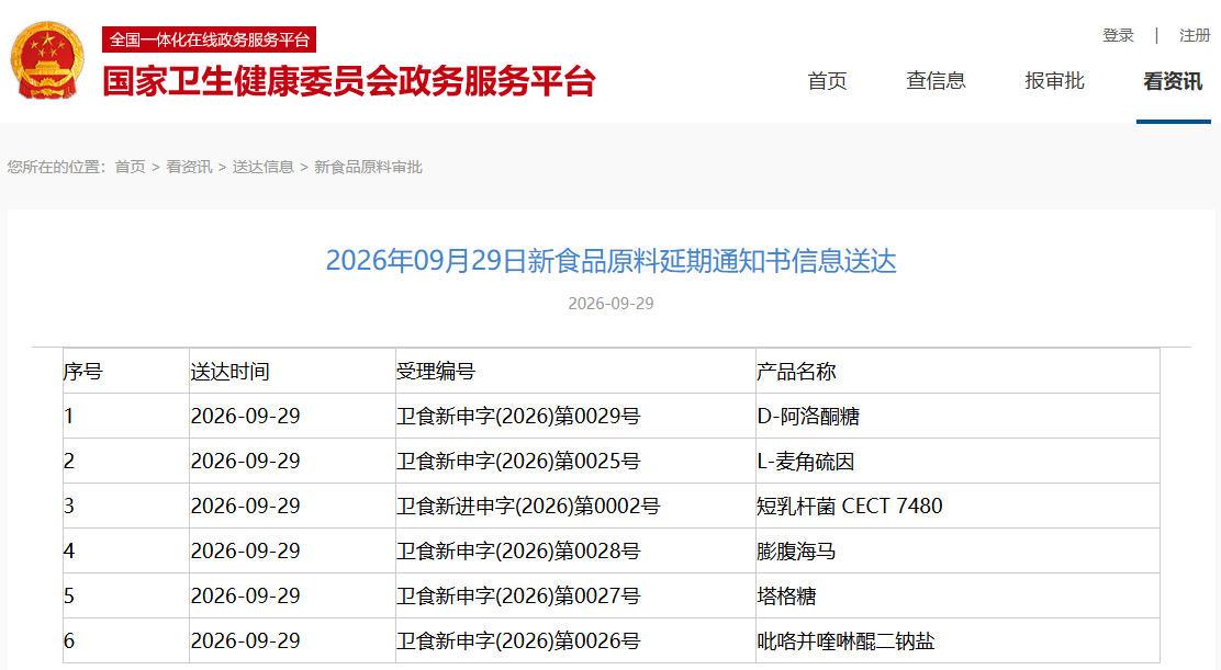 最新！麦角硫因、膨腹海马等6种新食品原料发布延期通知书