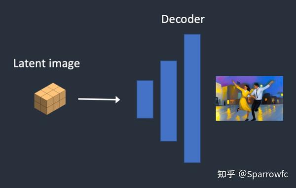 【翻译】How Stable Diffusion Work - 给小白看的StableDiffusion原理介绍 - 知乎