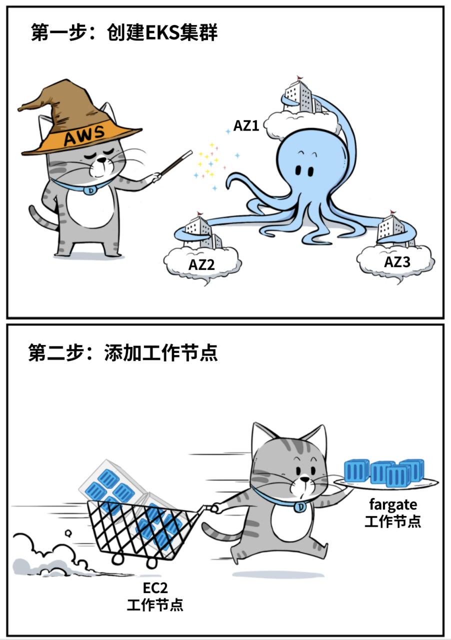 Kubernetes(K8s) 解决了哪些问题 Kubernetes(K8s) 解决了哪些问题