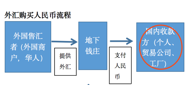 中国如何购买美元
