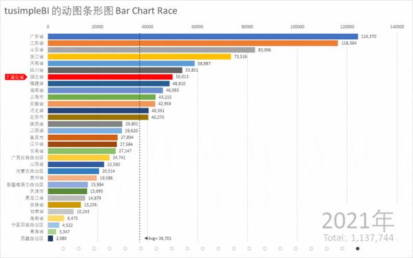 如何设置动态条形图导出的 gif 动画在 ppt 里只播放1次?