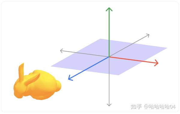 3D坐标系 - 知乎