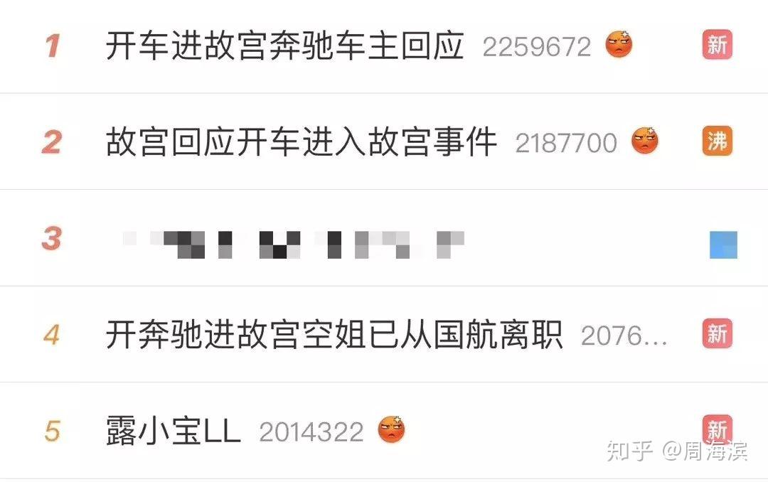 追踪|女子开奔驰豪车进故宫撒欢儿,人民日报点评:一查到底! - 知乎