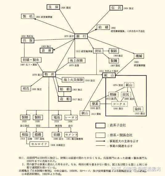 日本财阀是什么样组织 