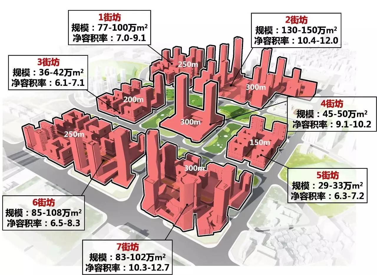 深圳留仙洞总部基地城市设计 - 知乎