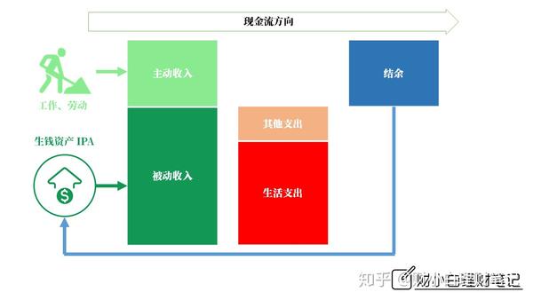 assets，如何有效管理和增值个人资产？  第1张