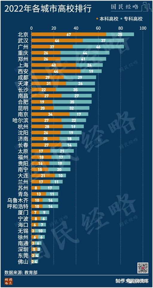 重庆民办二本大学本科排名_重庆民办二本院校排名_重庆民办二本大学排名