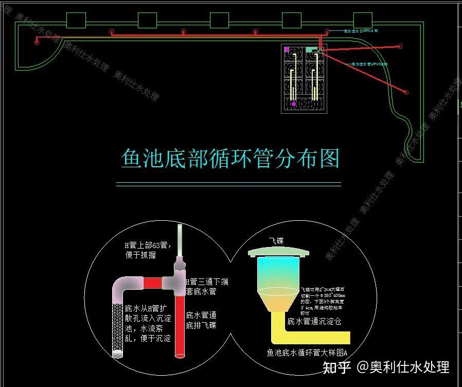 魚池過濾系統建設的一些建議和一體化魚池過濾器的優勢