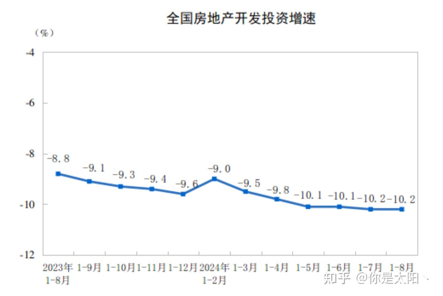通缩阴云下，究竟要如何拯救现在的经济？ - 知乎
