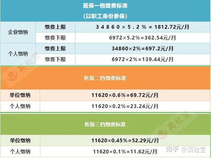 社保对于买车买房退休等社会福利,一篇文章说清楚