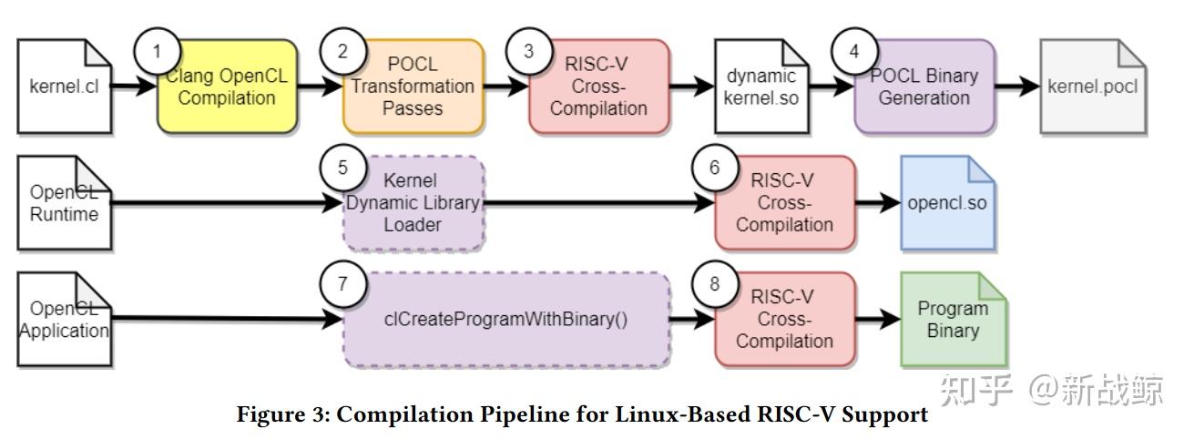 新设备与OpenCL对接方式和过程 - 知乎