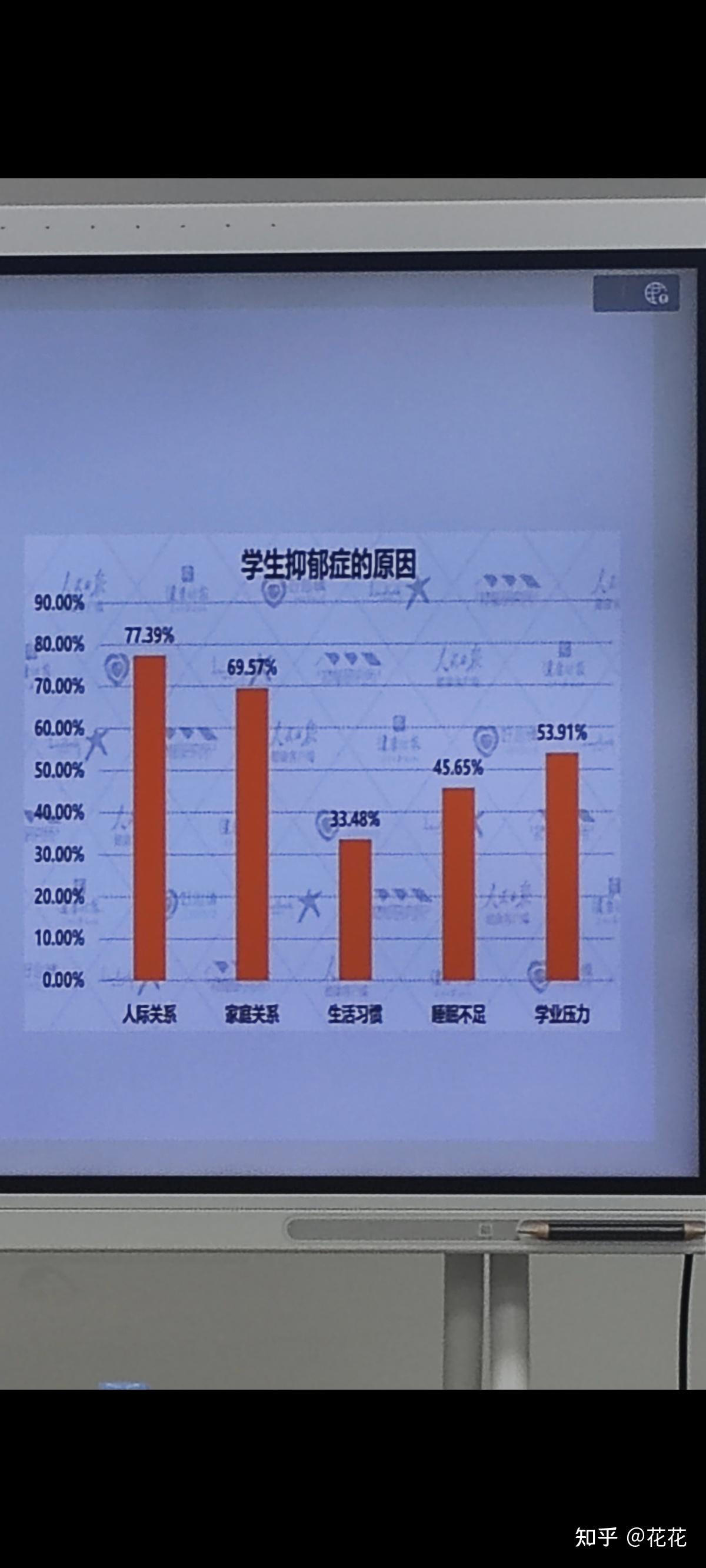 6%,为什么青少年抑郁的这么多?受到哪些因素影响?