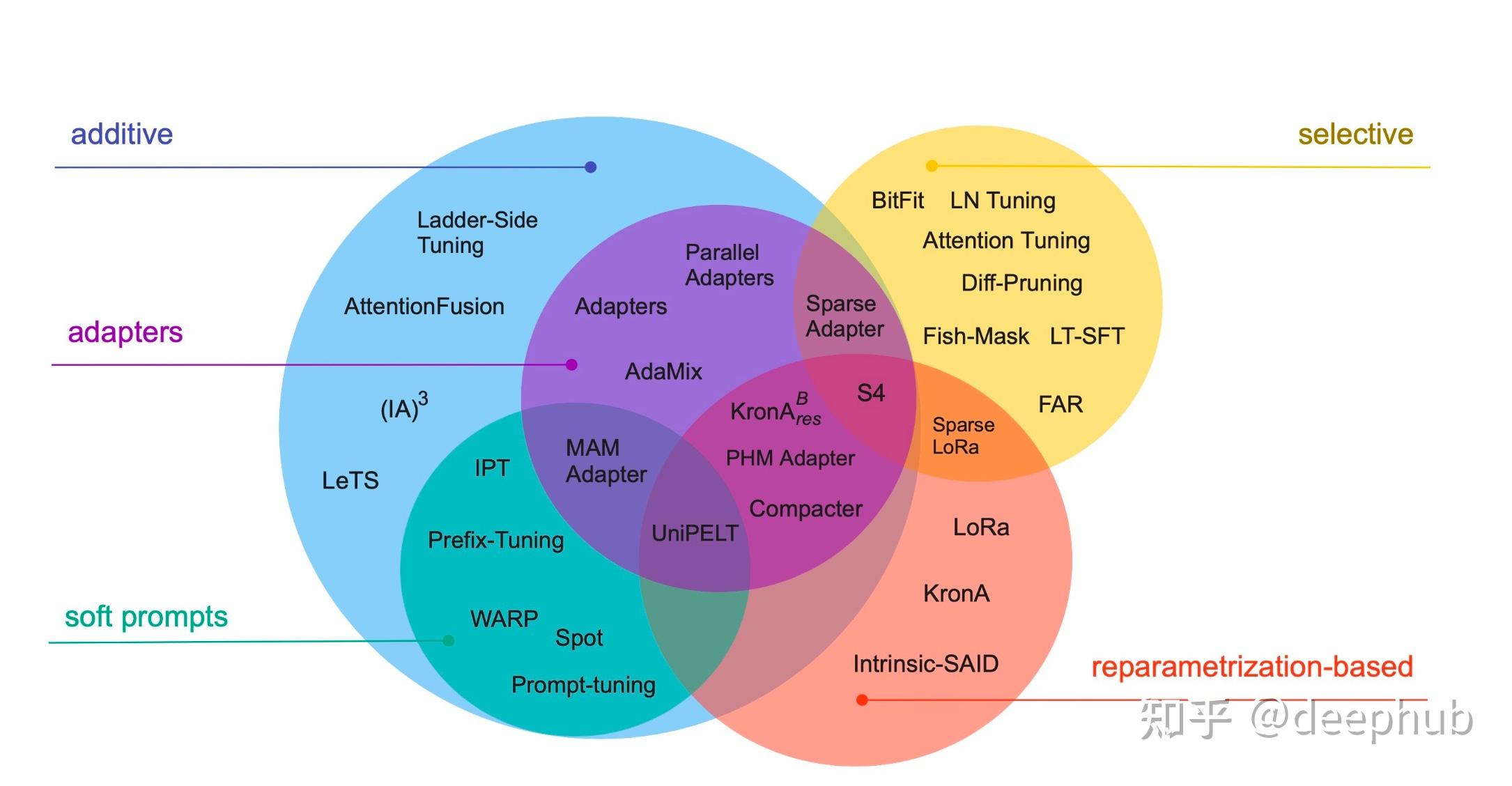 What Is A Large Language Model Llm And Its Impact On The Translation ...