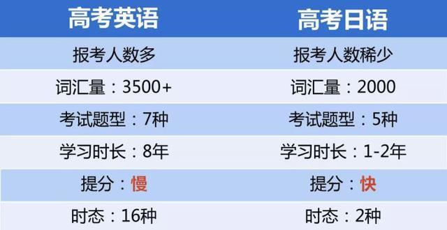 日语高考受限制专业_日语高考限报专业_高考日语受限的专业