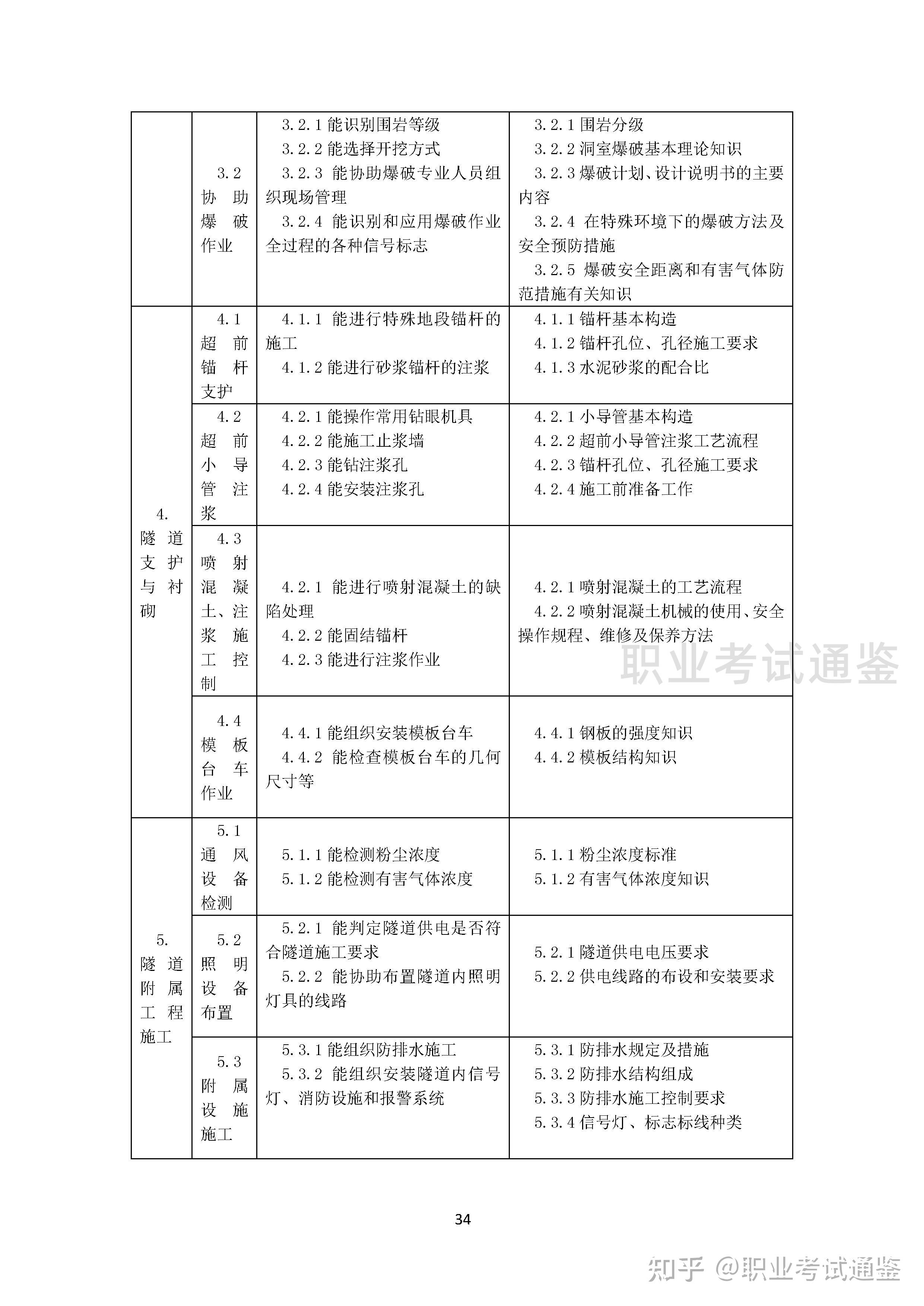 国家职业技能标准-桥隧工-2019年版 - 知乎