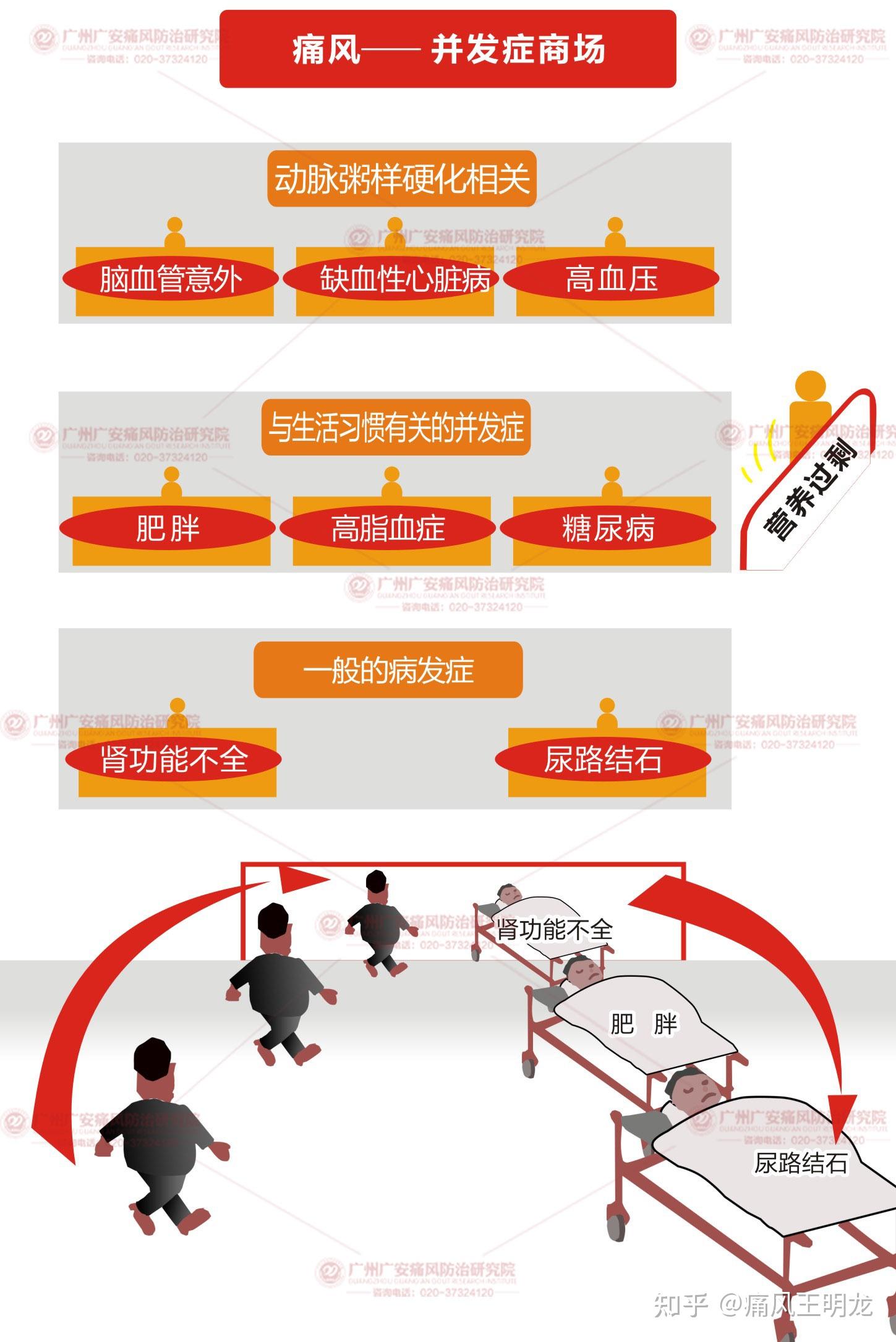 痛风致命可怕的并发症