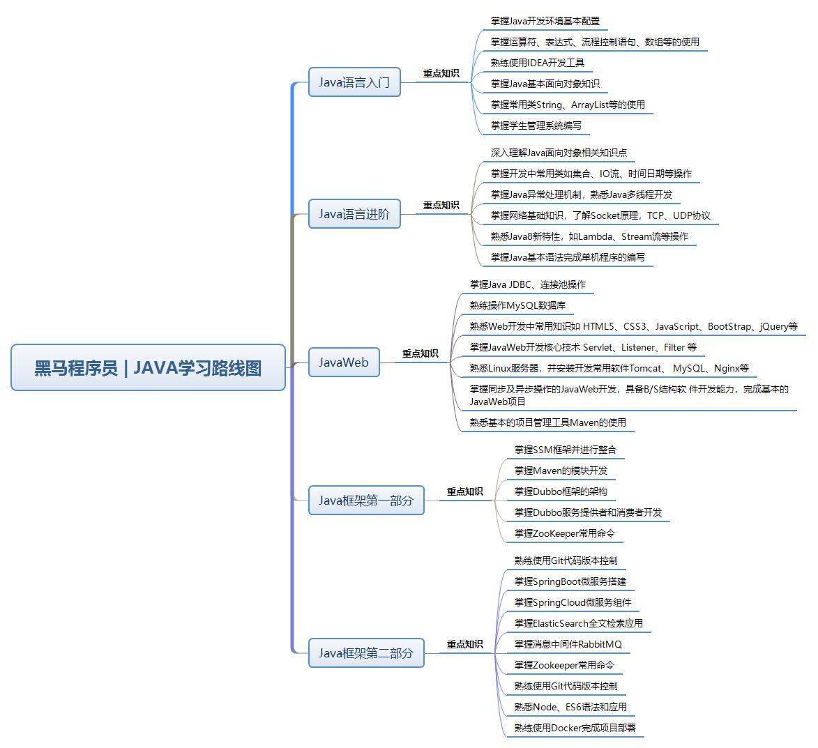Java学习步骤及路线(超详细) - 知乎
