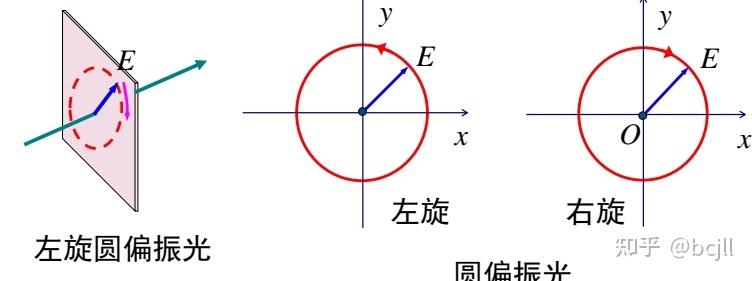 普物光学(光的偏振)知识点总结 - 知乎