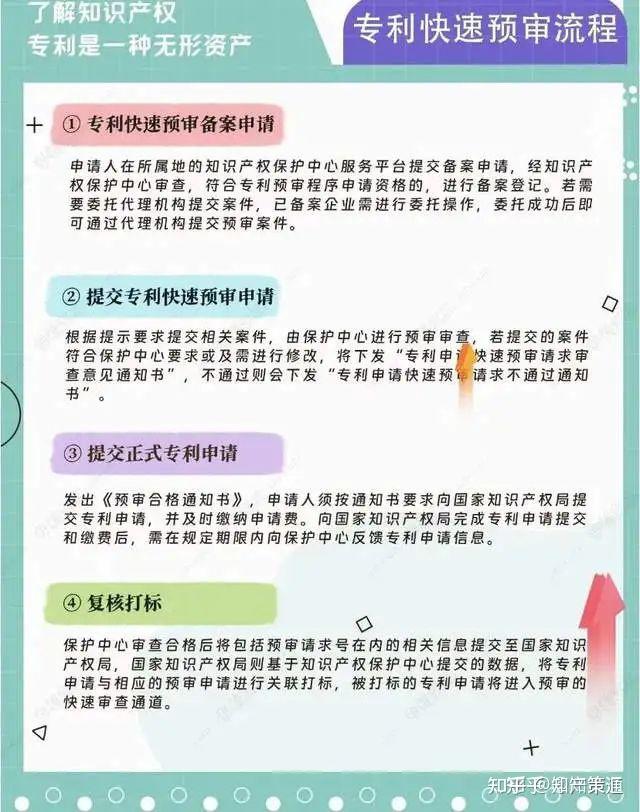 申请发明专利三种提交方式 普审 优审 预审 - 知乎