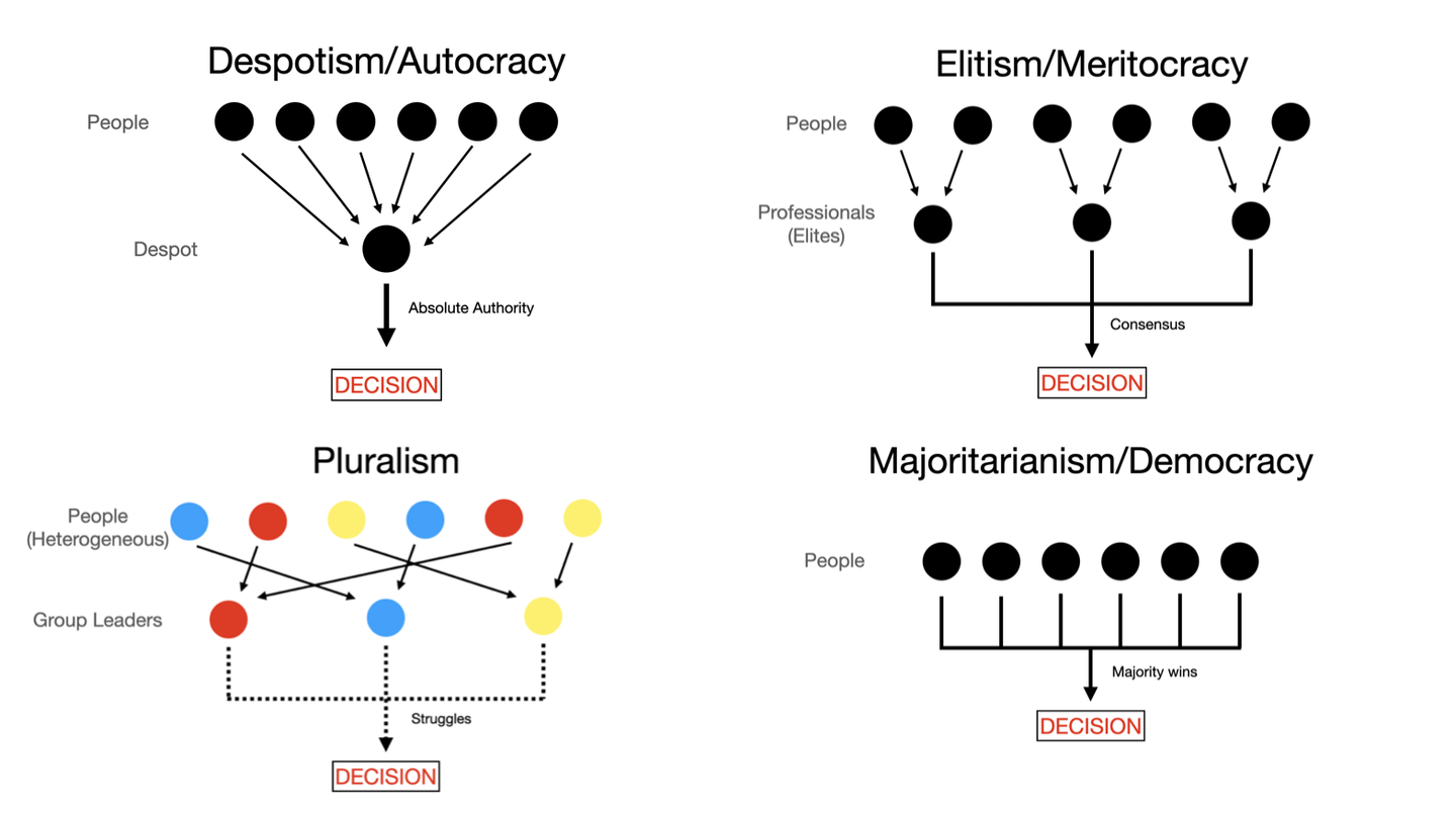 从哲学角度解析”民主“与民粹主义的利弊- 知乎