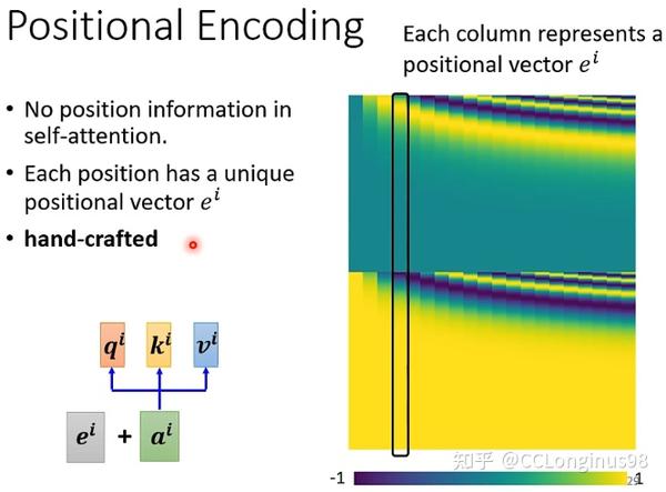 相关知识:Transformer - 知乎