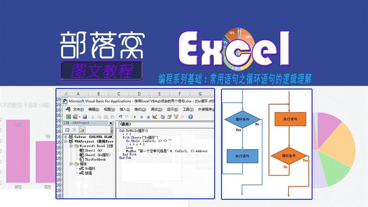 Excel编程系列基础 常用语句之循环语句的逻辑理解 知乎