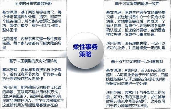 阿里支付平台投诉电话_阿里支付官网_阿里支付平台