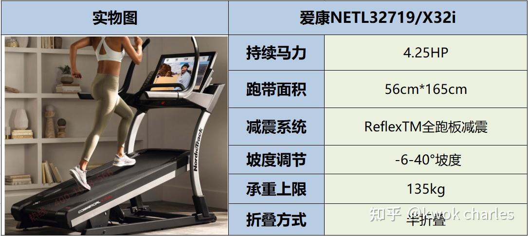 愛康跑步機怎麼樣哪款好愛康跑步機全型號對比來看看哪款適合你2022年